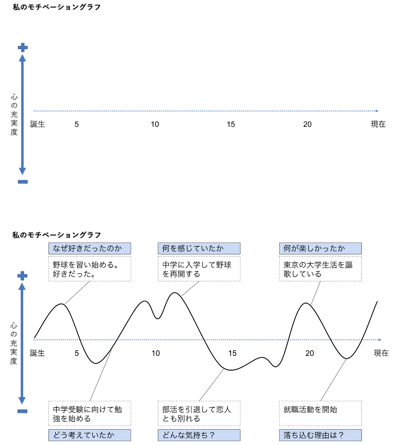 自分史の書き方を例文付きで解説｜自己分析に役立つテンプレート紹介