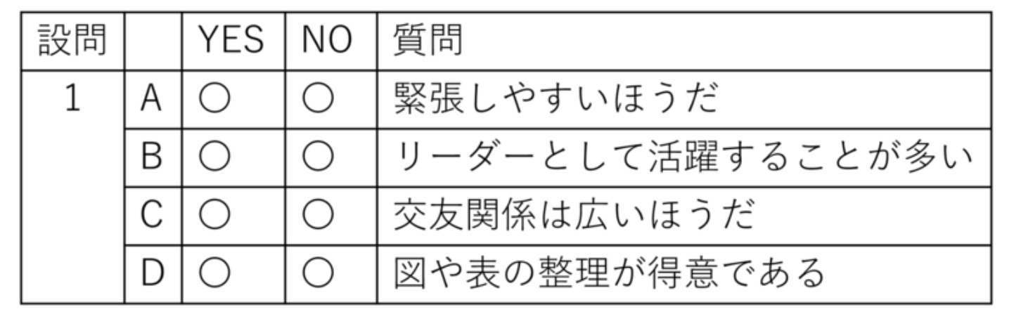 玉手箱対策】問題＆解答集｜出題企業と問題形式（計数・言語・英語