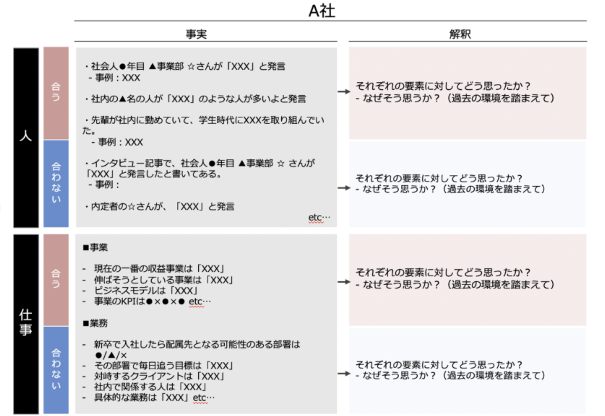 企業分析シートの例