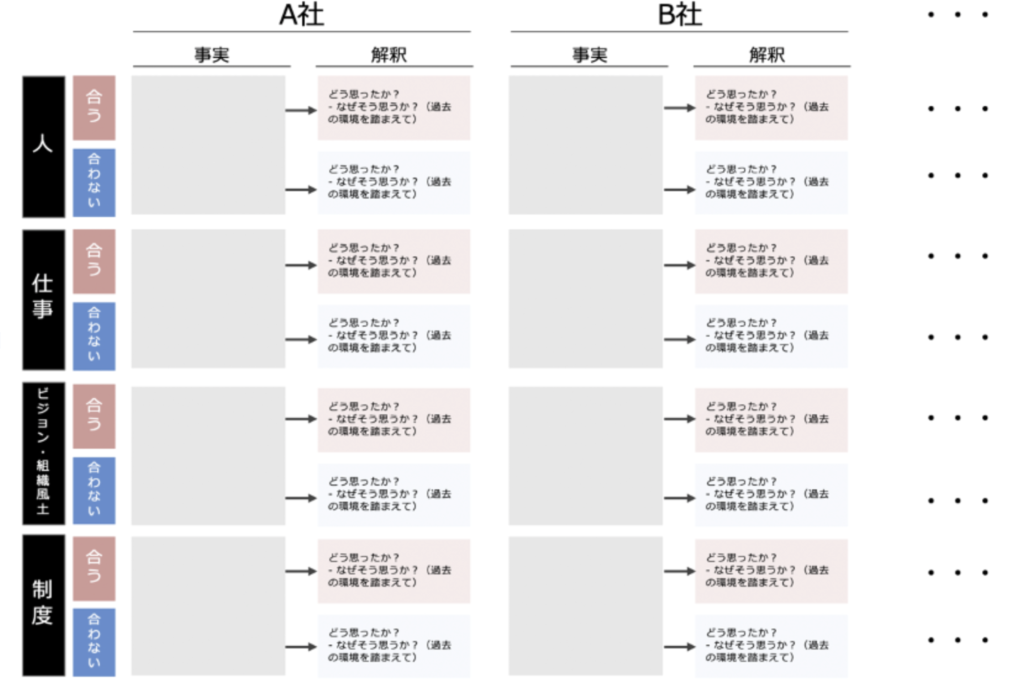 企業分析シートの例