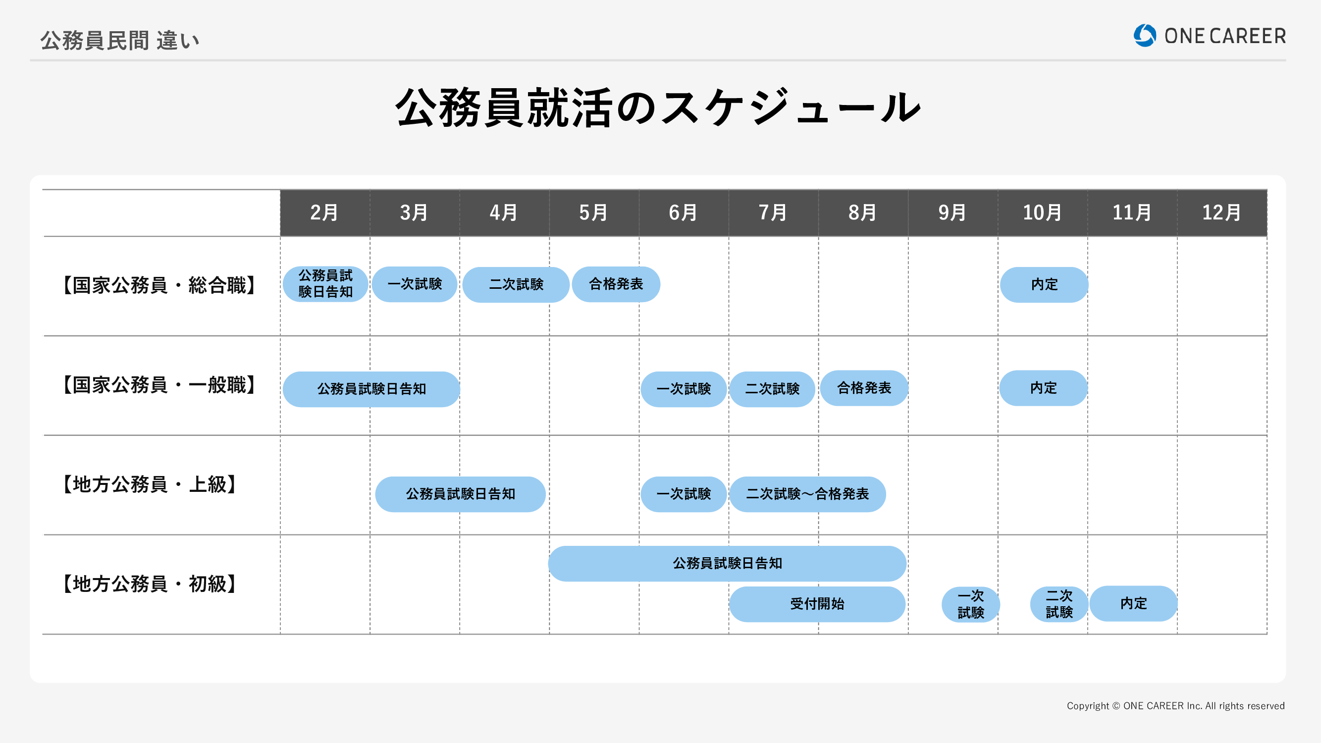 公務員就活のスケジュール表