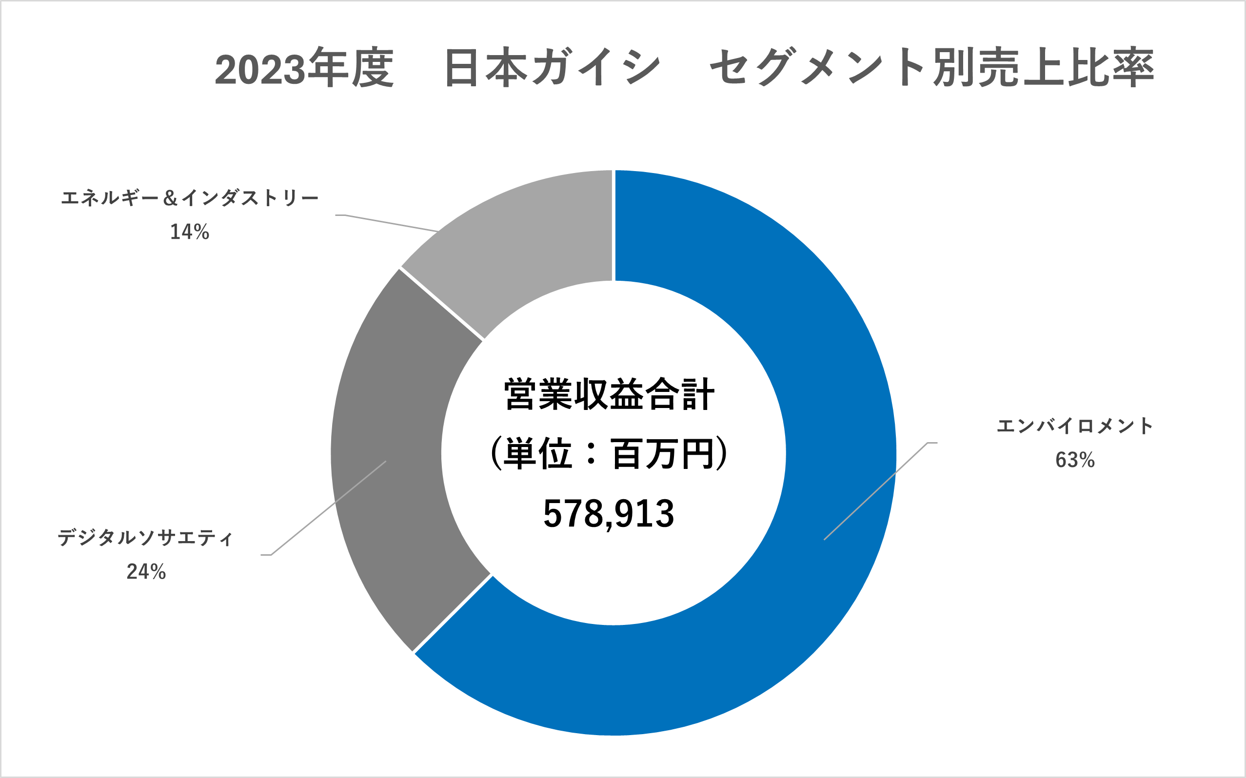 素材メーカー：業界研究】大手5社（日本製鉄・旭化成・AGC・クラレ