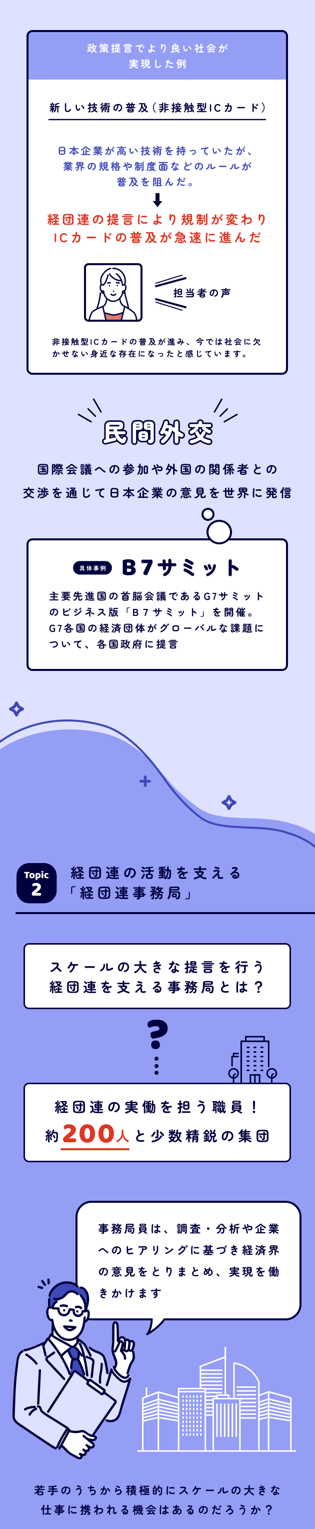 図解でわかる】日本経済を支える 日本経済団体連合会（経団連）の魅力