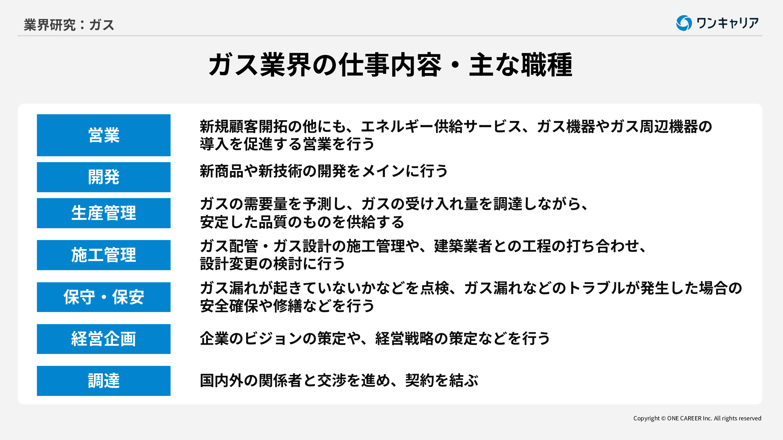 東京ガスの会社研究 2018年度版 (会社別就職試験対策シリーズ 資源・素材) ガス：業界研究】大手4社「東京ガス・大阪ガス・東邦ガス・西部ガス