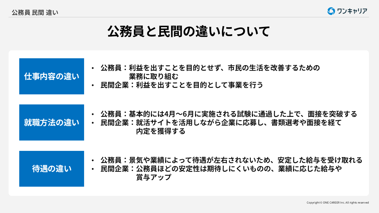 公務員と民間の違いについて