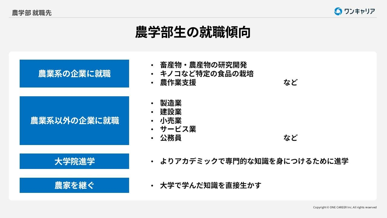 農学部生の就職先傾向4つ