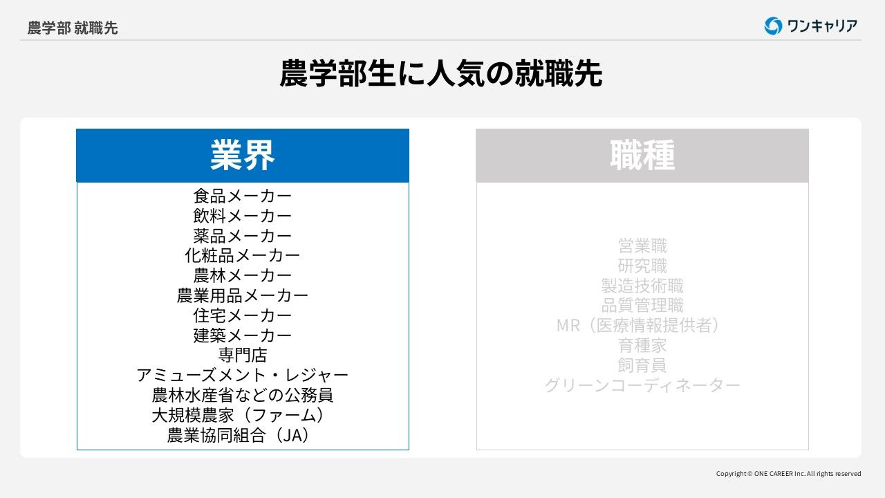 農学部生に人気の業界