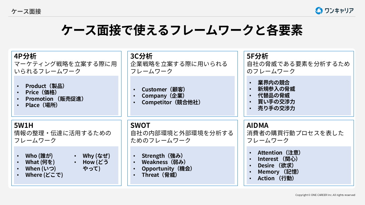 ケース面接対策＆例題｜コンサル・日系大手も出題！ゼロからの始め方 
