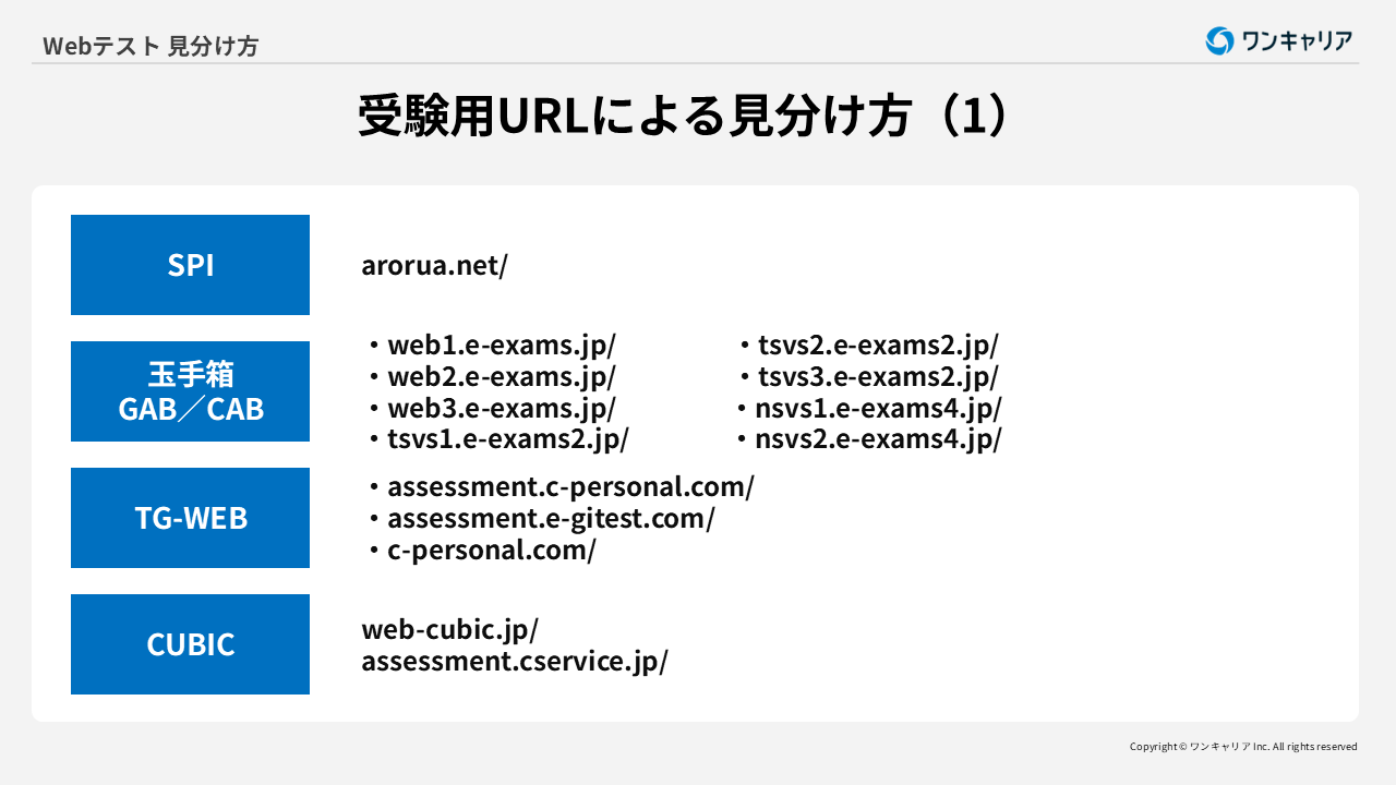 2026年版】Webテスト24種類の見分け方！形式別のURL一覧と業界別の傾向