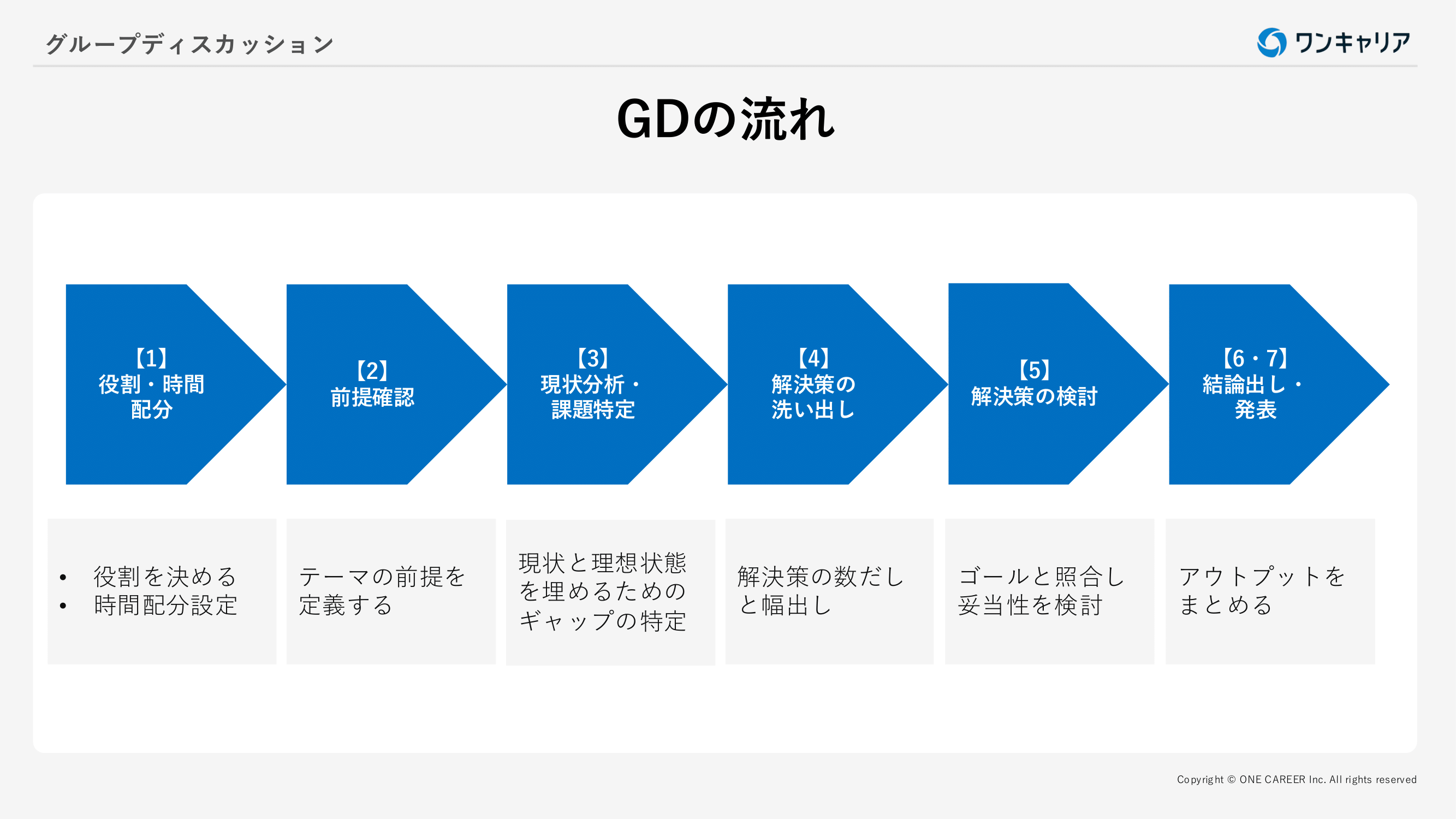 グループディスカッション完全対策！全テーマの進め方・流れやコツを