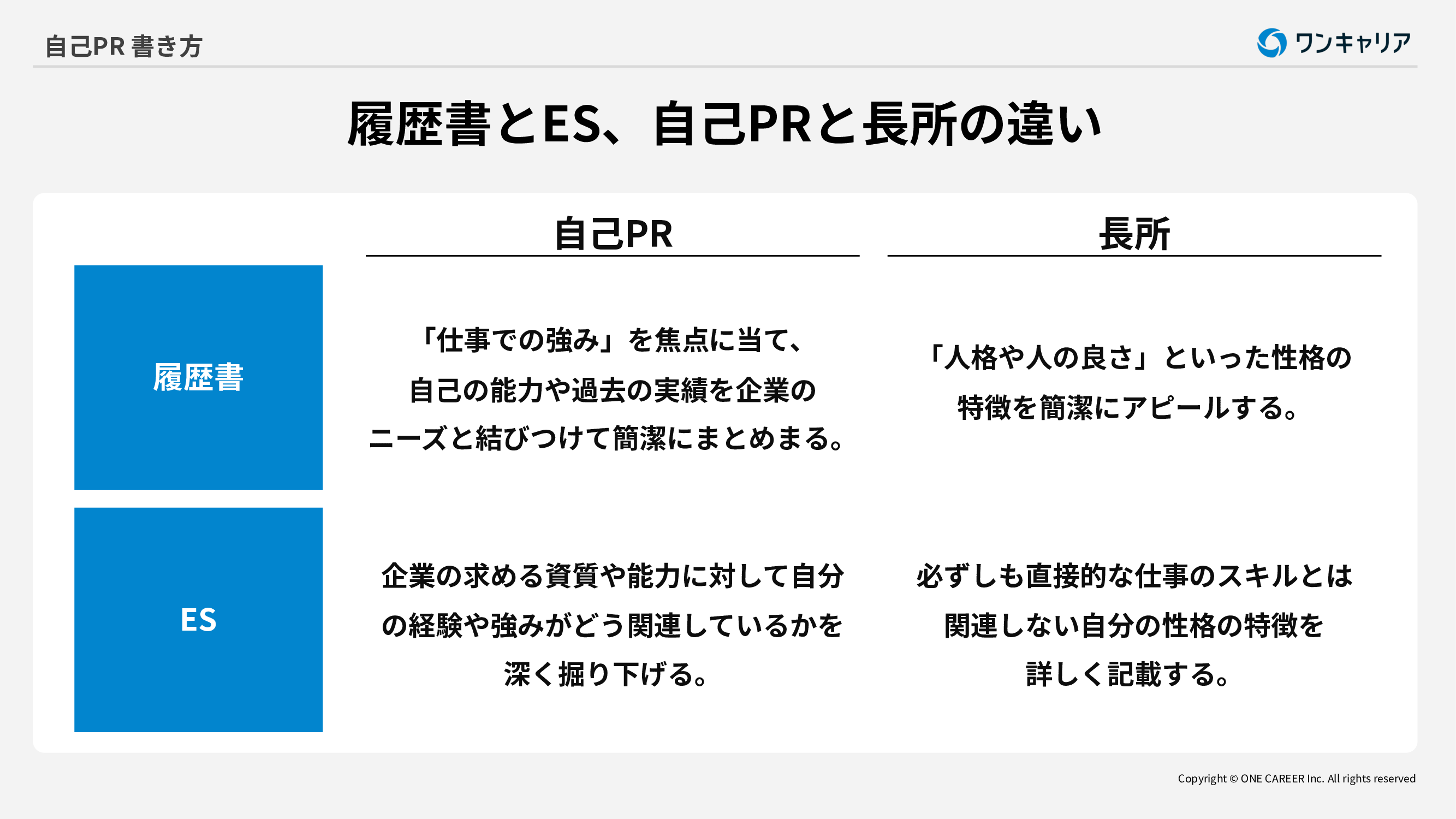 自己PRと長所の違い