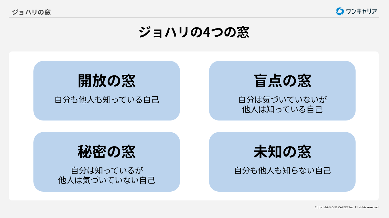 ジョハリの4つの窓