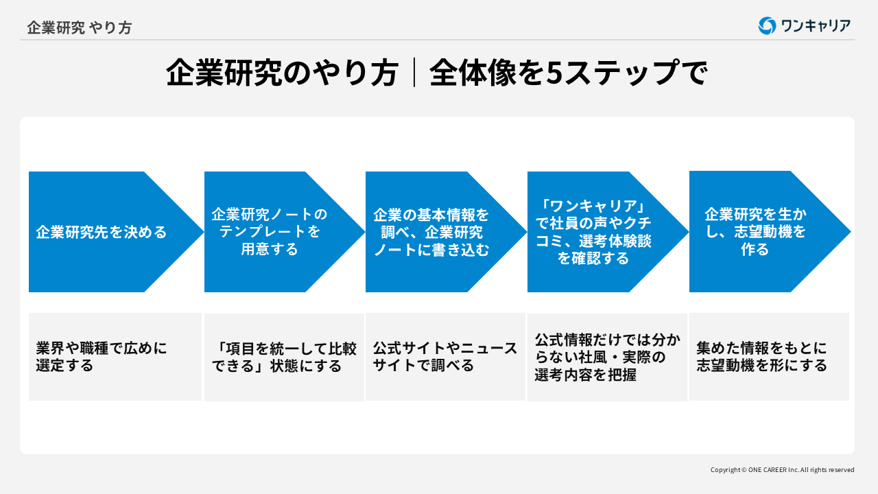 企業分析シート付き】企業研究のやり方とポイントを徹底解説！｜就活