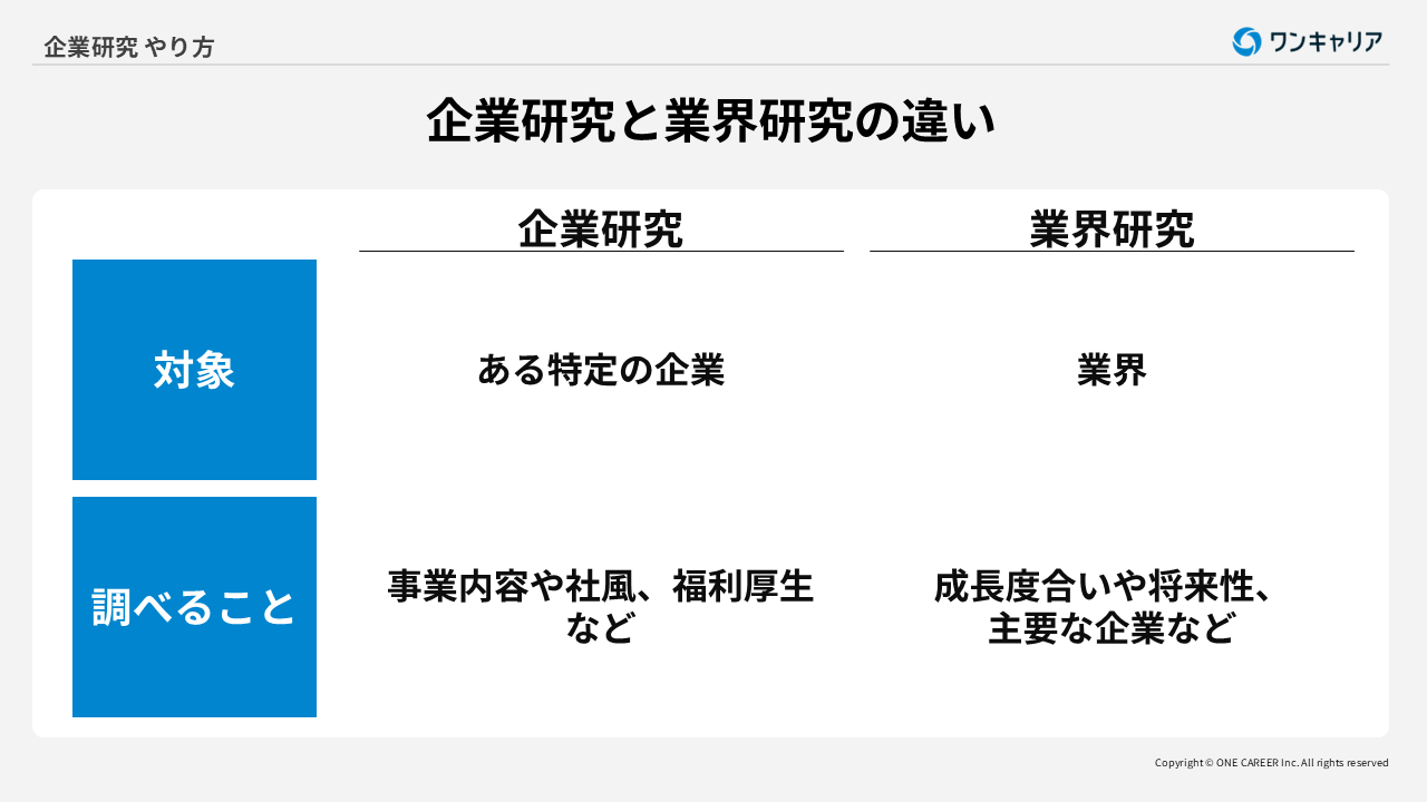 企業分析シート付き】企業研究のやり方とポイントを徹底解説！｜就活