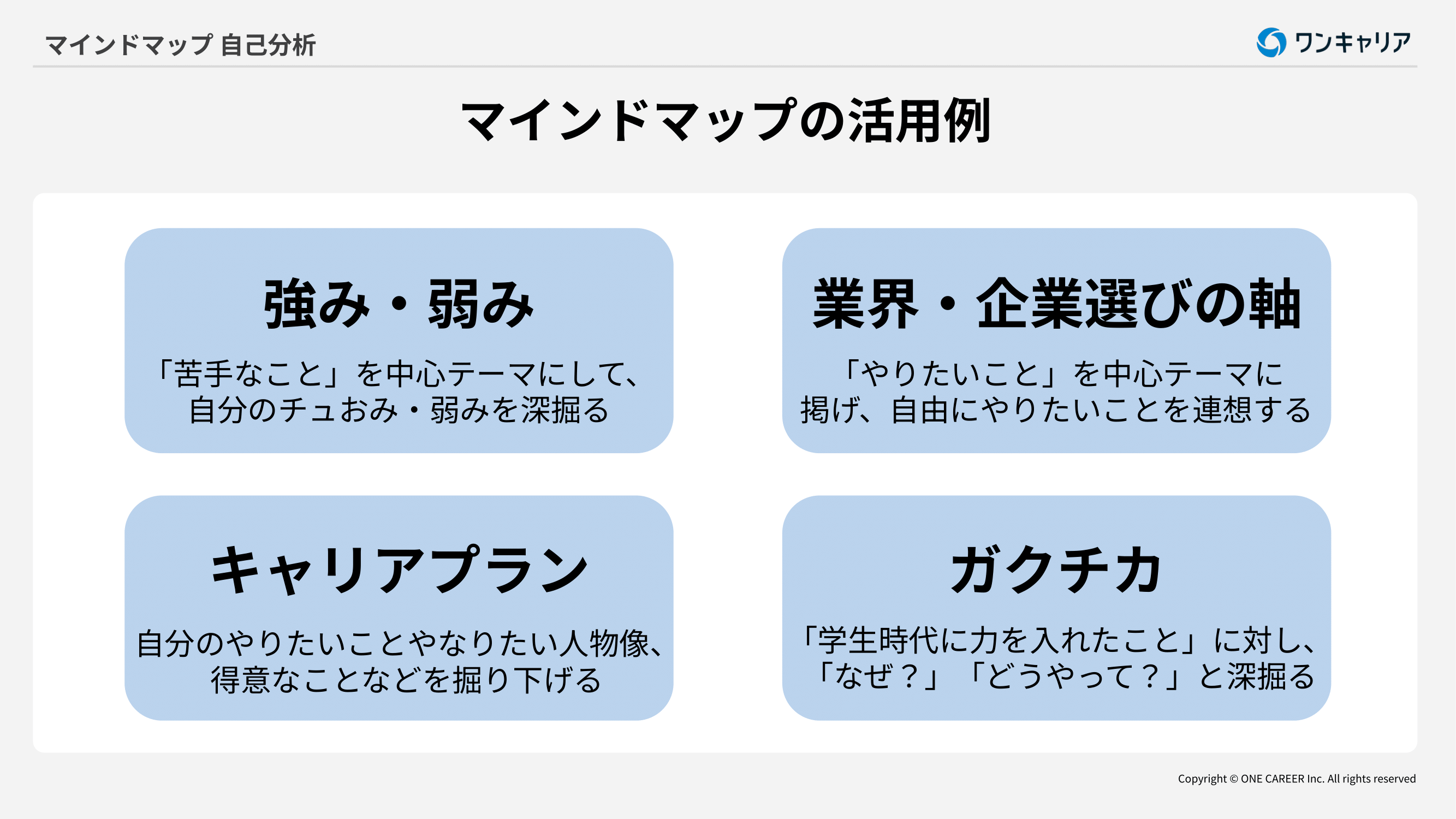 マインドマップの活用例4つ