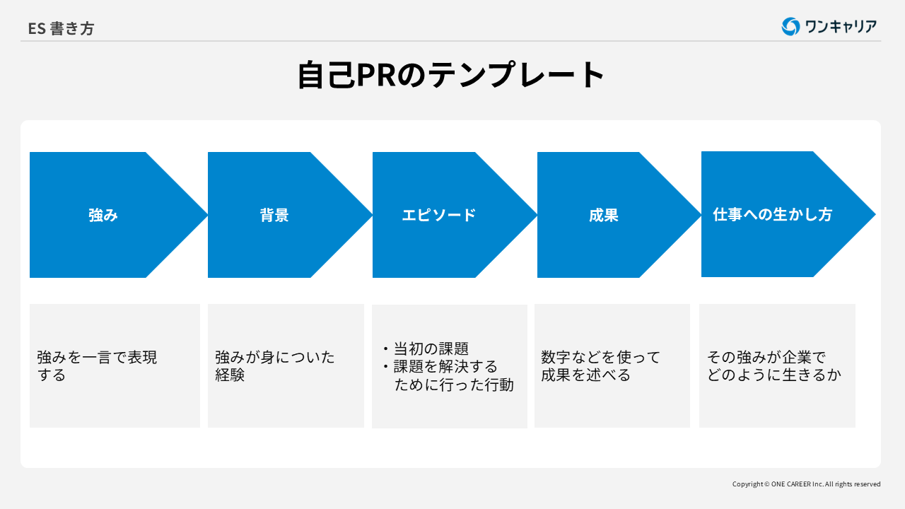 ESの書き方＆例文集｜エントリーシートの基礎から質問別／業界別の回答 