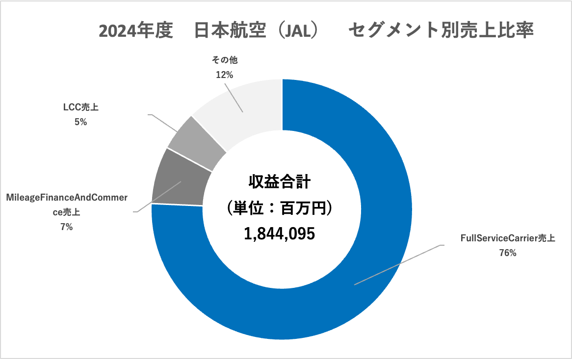 【JAL/ANA】企業分析セット 3C比較分析】「ANA vs JAL」の航空会社ブランド戦略の違いをわかり