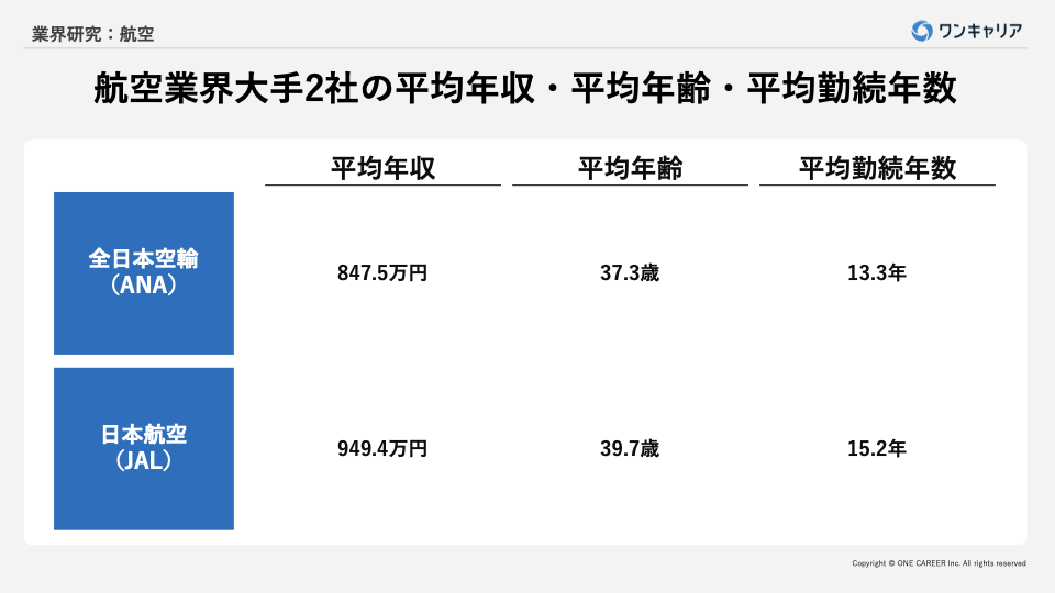 業界研究：航空会社】大手2社（全日本空輸（ANA）、日本航空（JAL