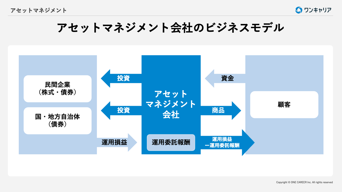 アセットマネジメント：業界研究】大手4社「野村アセットマネジメント