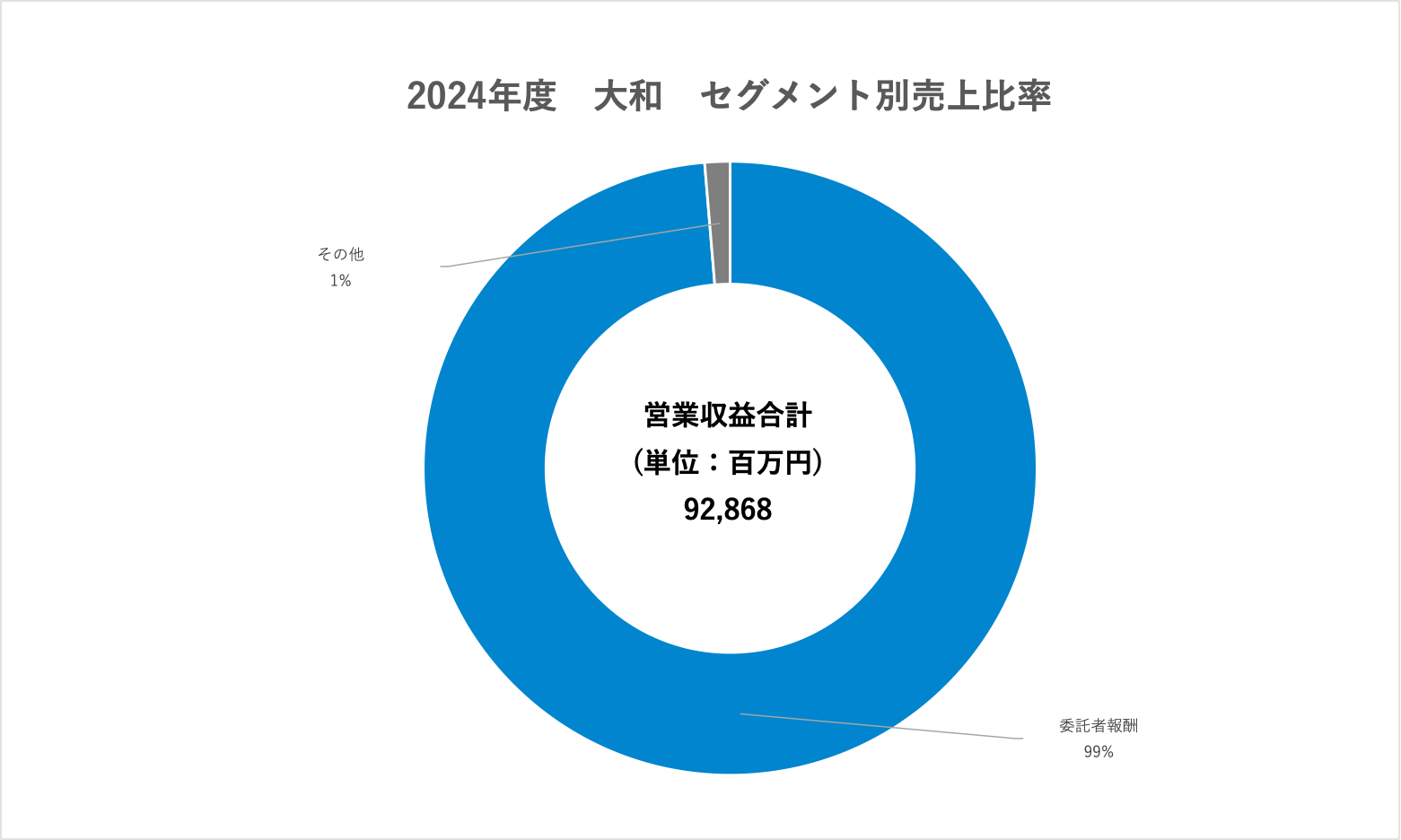 アセットマネジメント：業界研究】大手4社「野村アセットマネジメント