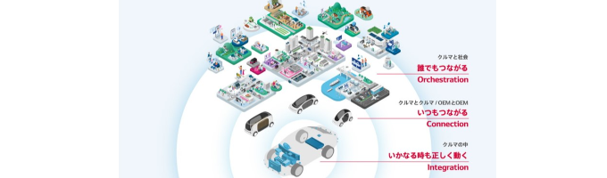 モビリティを支えるソフトウェアの力　～デンソーグループ Software Engineers Career Meeting～募集