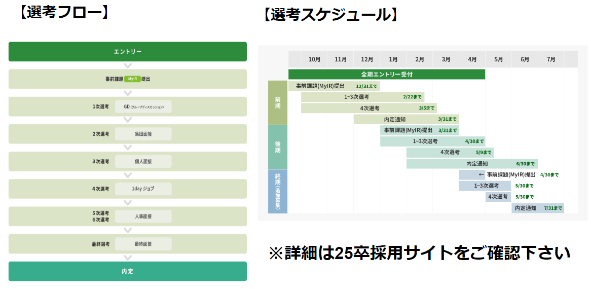 【25卒向け】2025年度冬選考ビジネスコース新卒採⽤募集