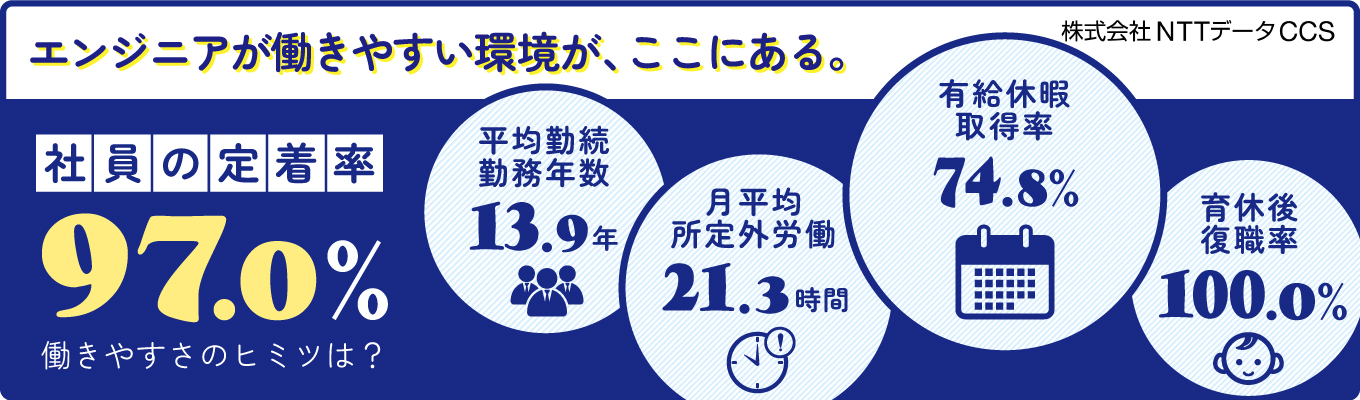 【プレエントリー受付中！】イベント/選考などの情報が欲しい方はこちら！マイページをご案内！！＃転勤なし勤務地首都圏！募集