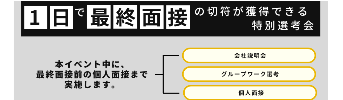 【5拠点限定開催】先着15名限定 超スピード1Day選考｜1日で＜最終面接＞の切符が獲得できる！大手人材企業の年内内定ルート選考会イベント