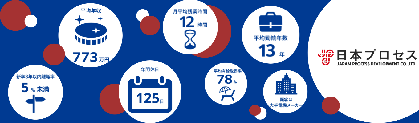 東証スタンダード上場/独立系SIer×安定経営×充実した福利厚生 #奨学金返済負担軽減制度#年間休日125日#平均残業時間11.5時間 #オンライン完結選考募集