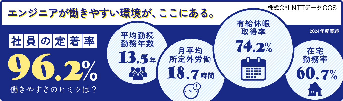【プレエントリー受付中】イベント/選考などの情報が欲しい方はこちら!マイページをご案内!!#転勤なし/勤務地首都圏!