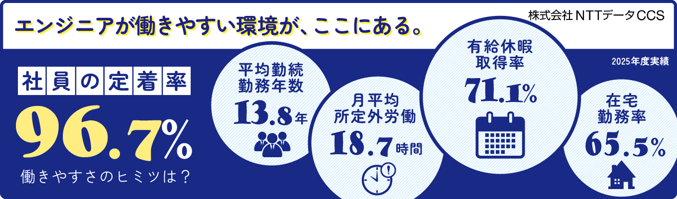 【プレエントリー受付中】イベント/選考などの情報が欲しい方はこちら!マイページをご案内!!#転勤なし/勤務地首都圏!