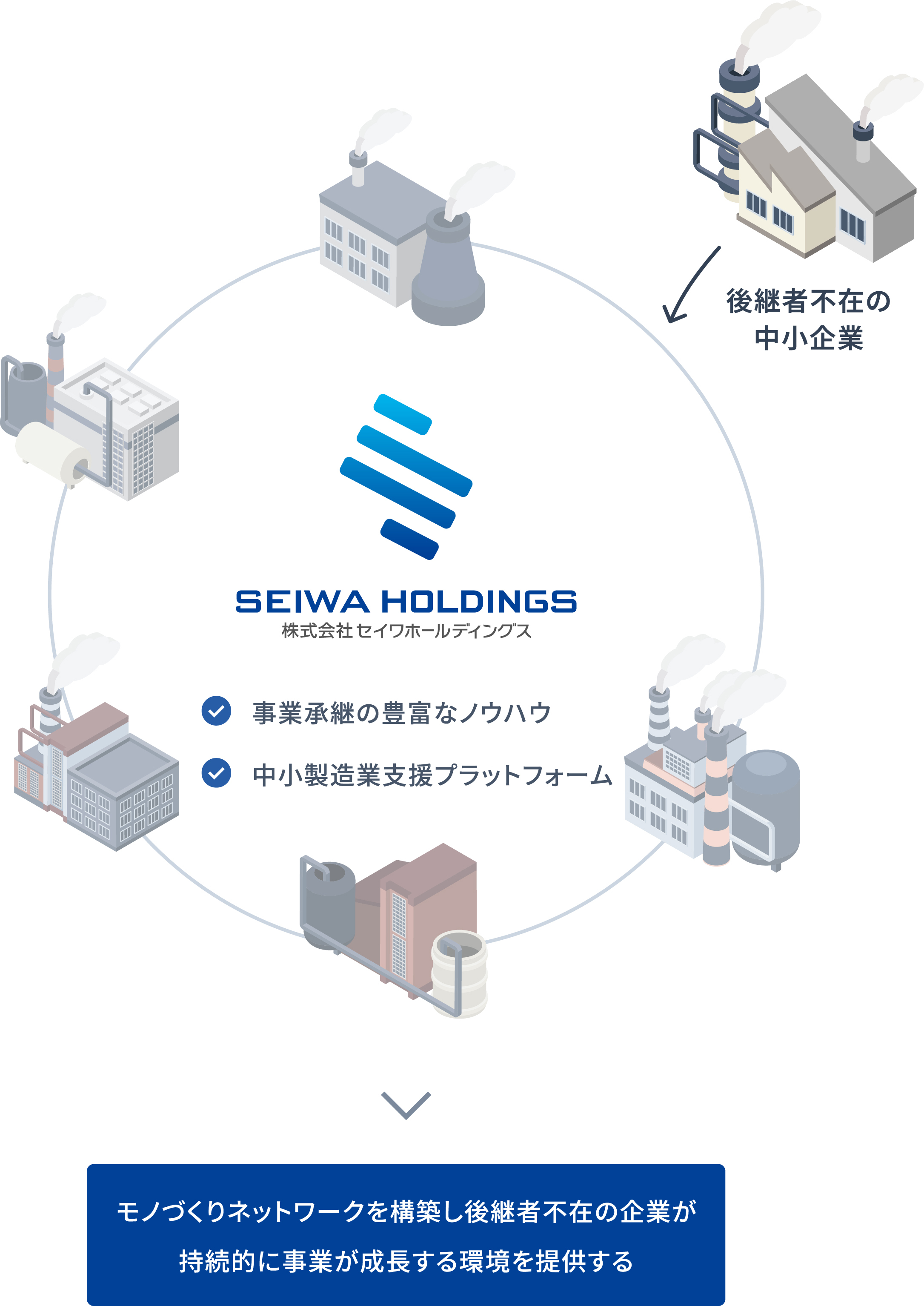 セイワホールディングスの役割