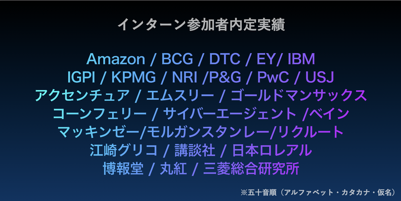 インターン参加者は”名だたる企業への内定を獲得”。今回のインターンプログラム（選考を含む）の経験があなたの大きな飛躍に繋がることを約束します