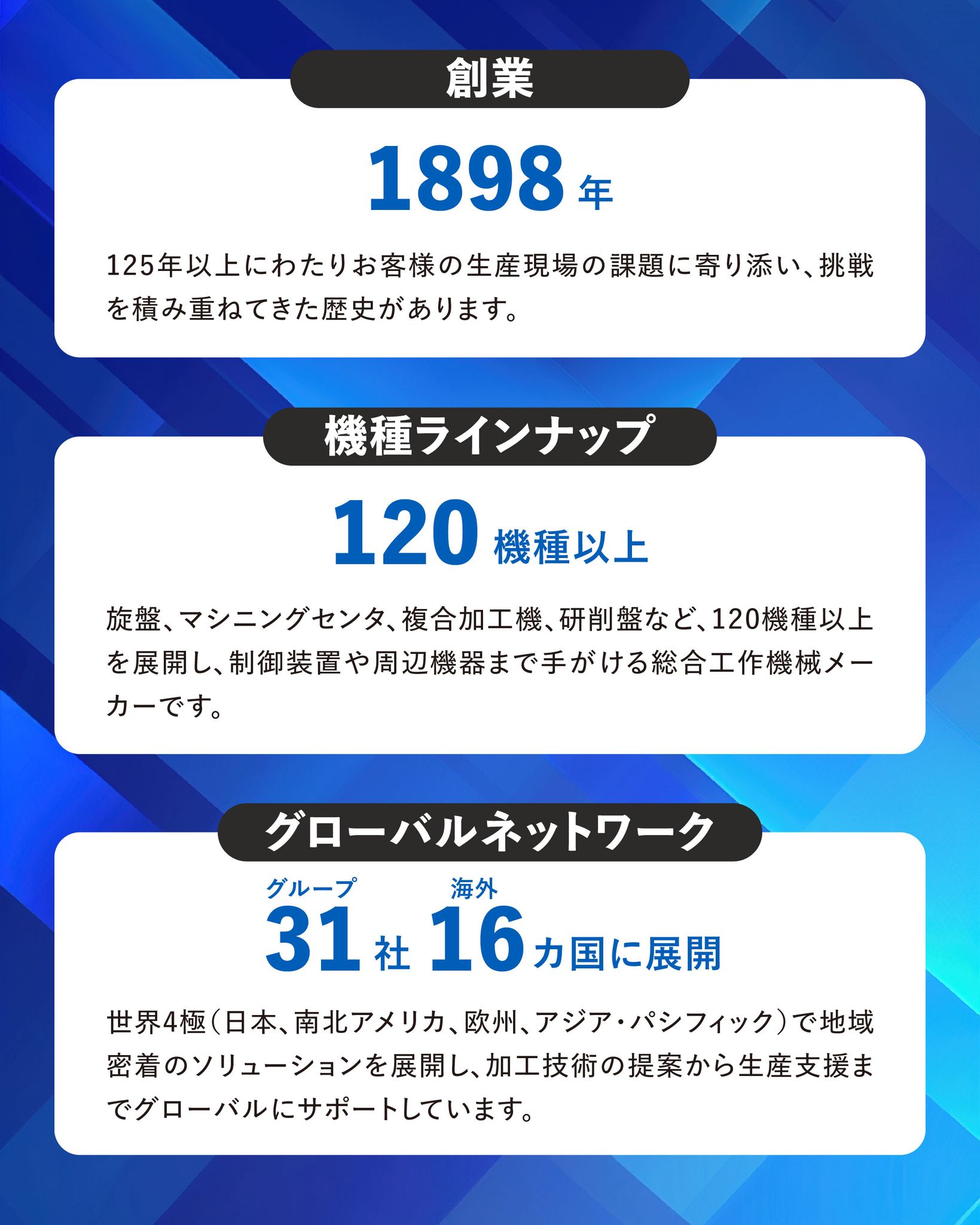 創業・機種ラインナップ・グローバルネットワーク