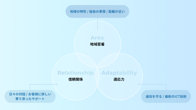 70年の信頼と実績