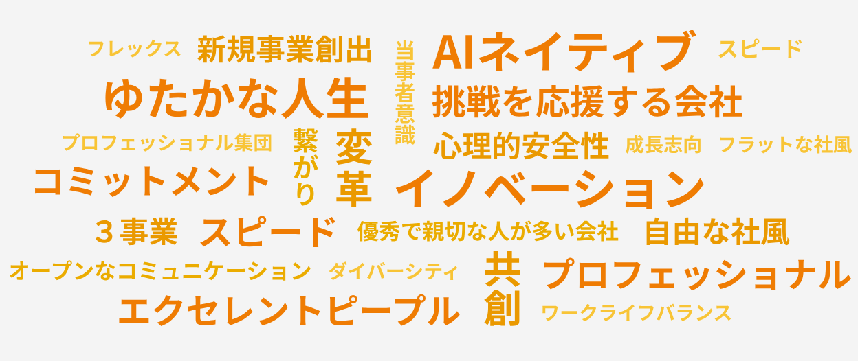 イグニション・ポイントを一言で表すと?