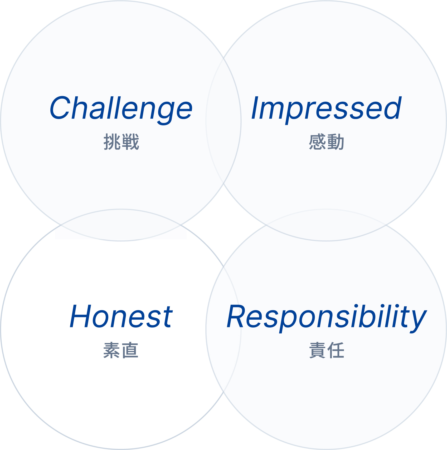 私たちの価値観【Value】