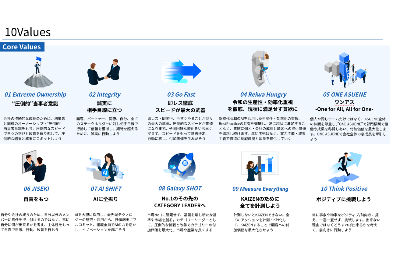 アスエネ10Values