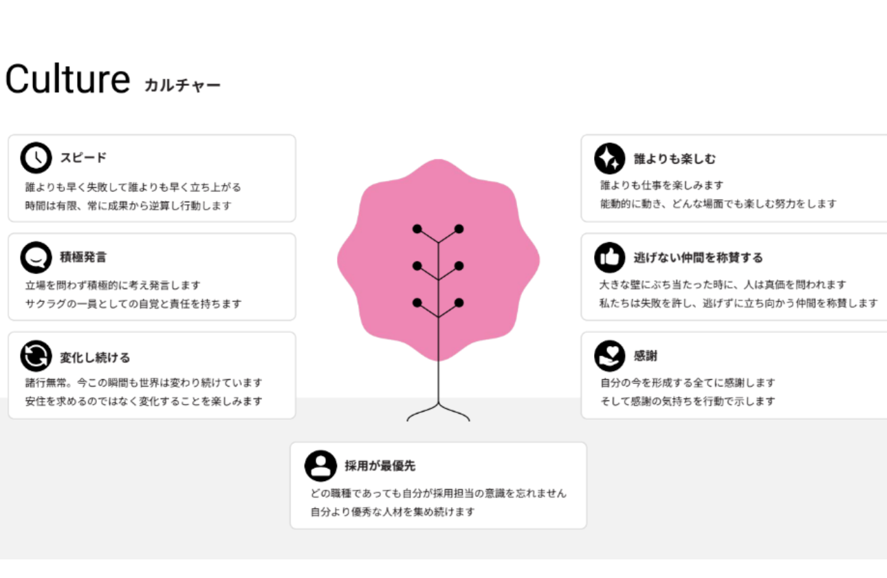 7つのカルチャー