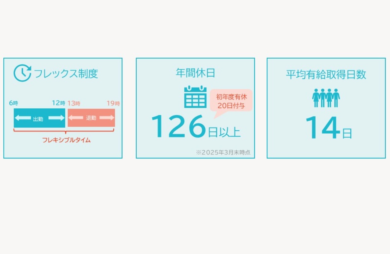 【ワークライフバランス】「休む時は休み、働く時は働く」メリハリのある風土