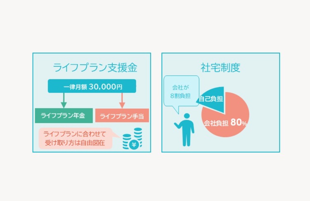 【生活の安定】グループならではの盤石な基盤と、安心して長く働ける風土
