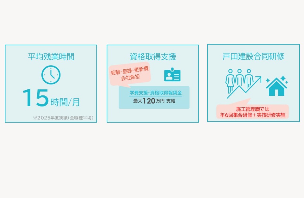【社風】「みんなで育てる」風土のもと、自分らしいペースで無理なく成長