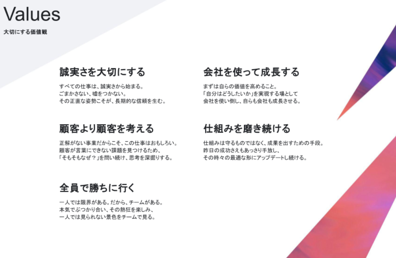 「会社を使って成長する」自走カルチャー