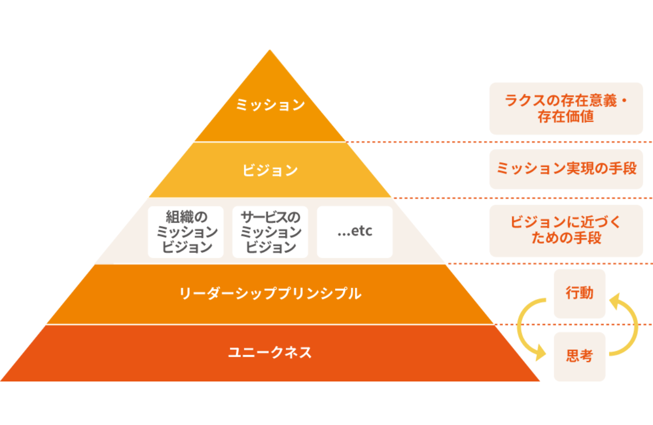 ラクスのカルチャー