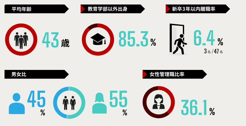 いきいきと健康で楽しく仕事を