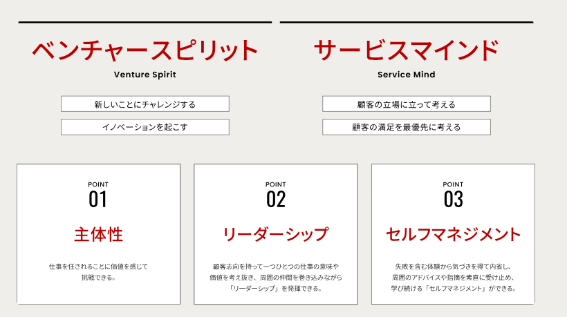 ベンチャースピリットとサービスマインド