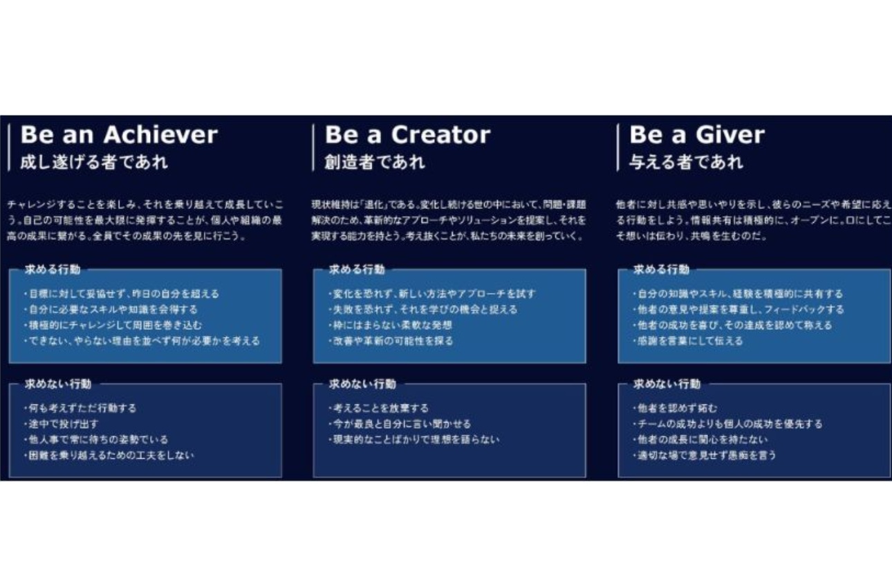 事業部クレド