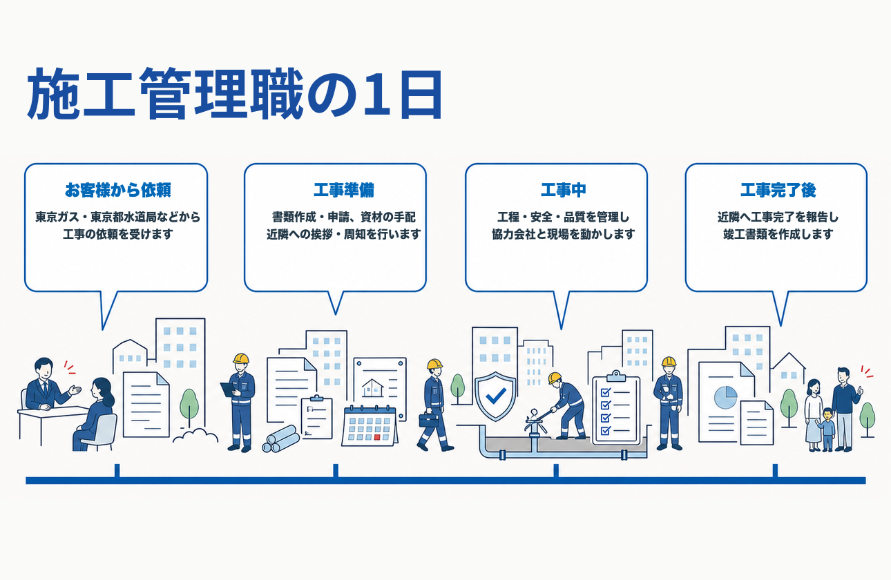 【施工管理職の1日】