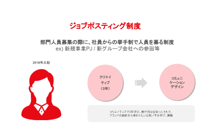 経験や年次に捉われず、どこでも活躍できる人材へ