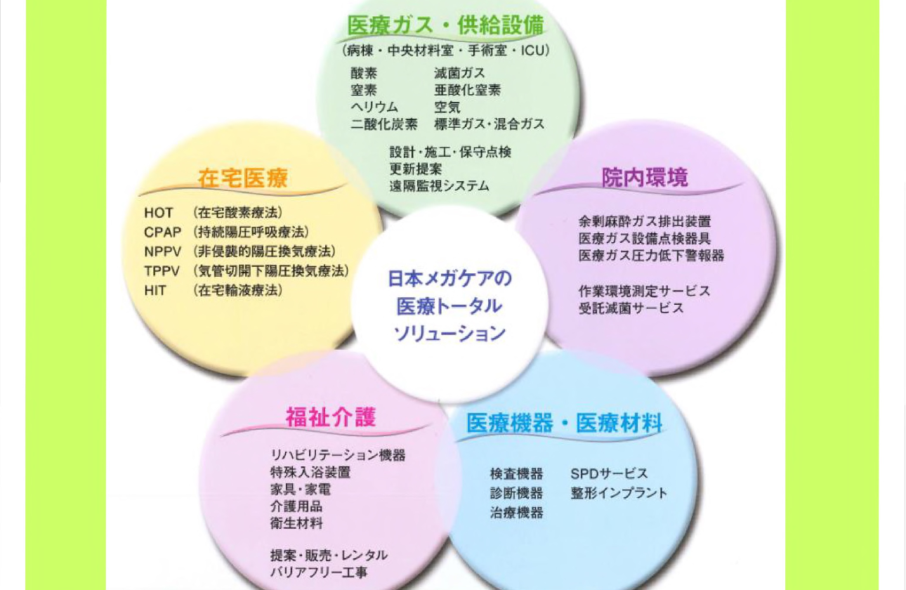 医療ガスを基盤とした5つの事業